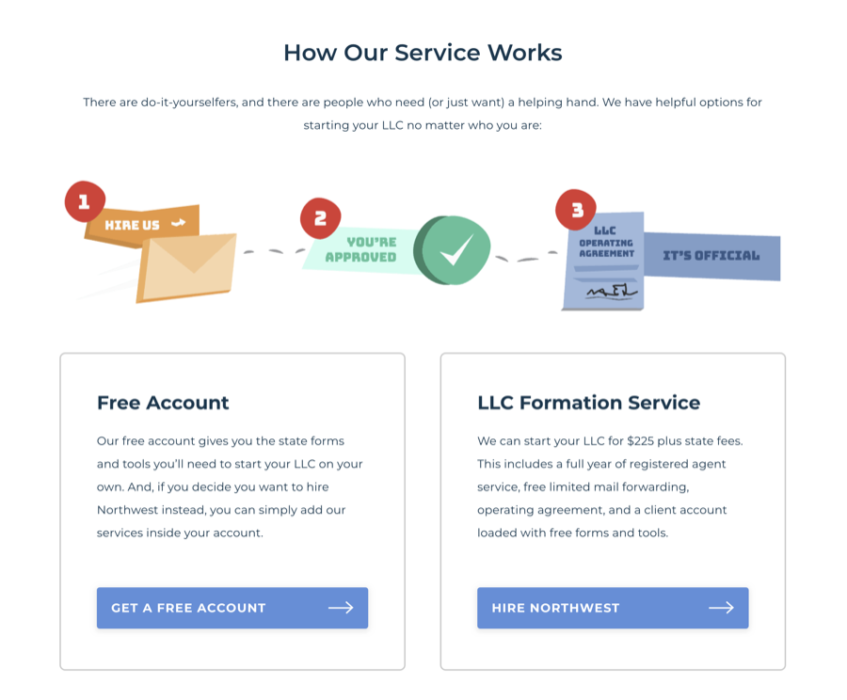 how northwest service works